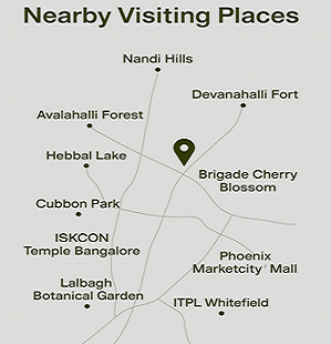 Nearby Places
